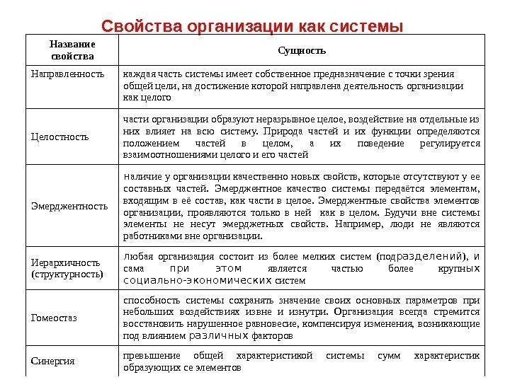 Свойства организации как системы  Название свойства Сущность Направленность каждая часть системы имеет собственное