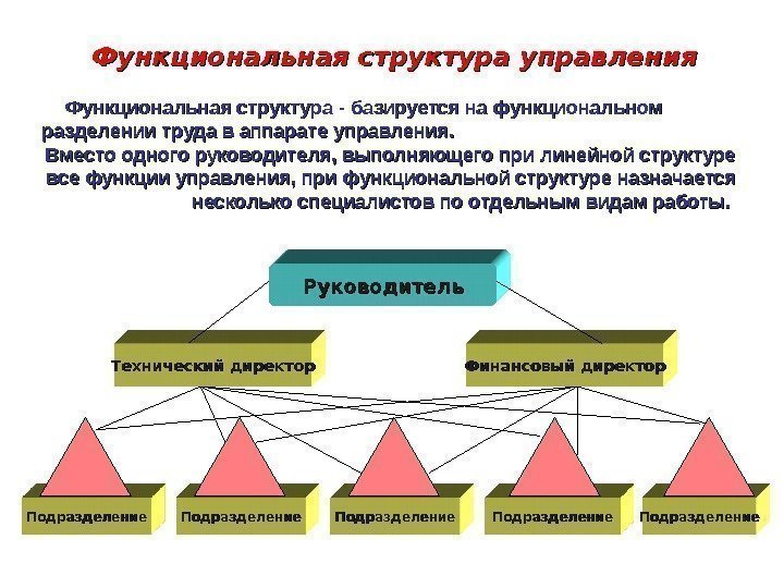   Функциональная структура управления    Функциональная структура - базируется на функциональном