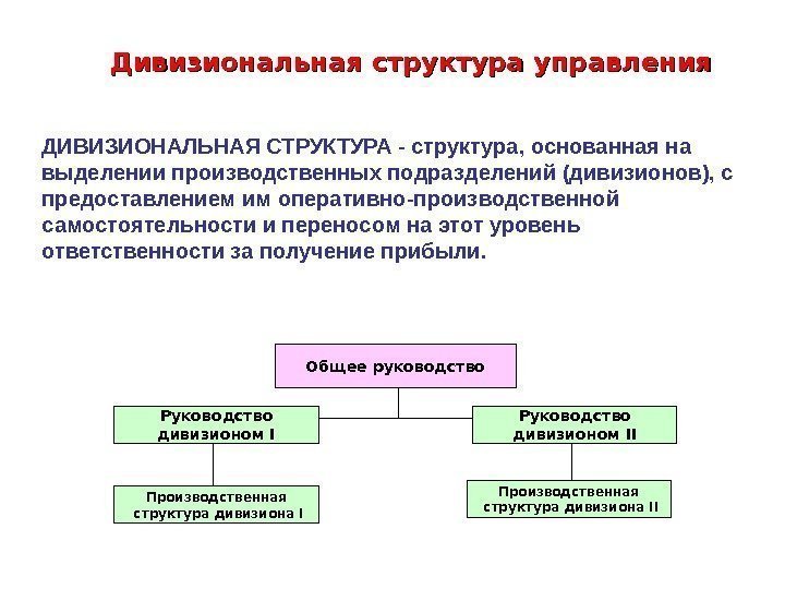   Дивизиональная структура управления Общее руководство Руководство дивизионом I Производственная  структура дивизиона
