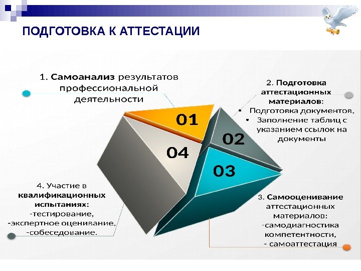 ПОДГОТОВКА К АТТЕСТАЦИИ 