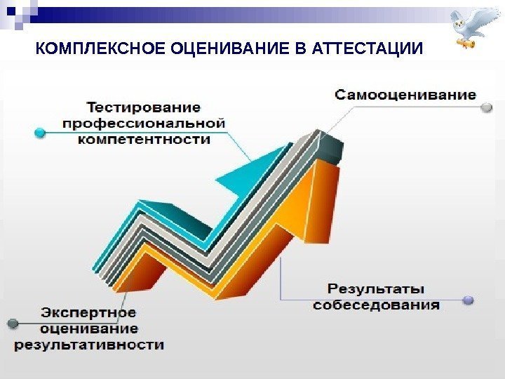 КОМПЛЕКСНОЕ ОЦЕНИВАНИЕ В АТТЕСТАЦИИ 