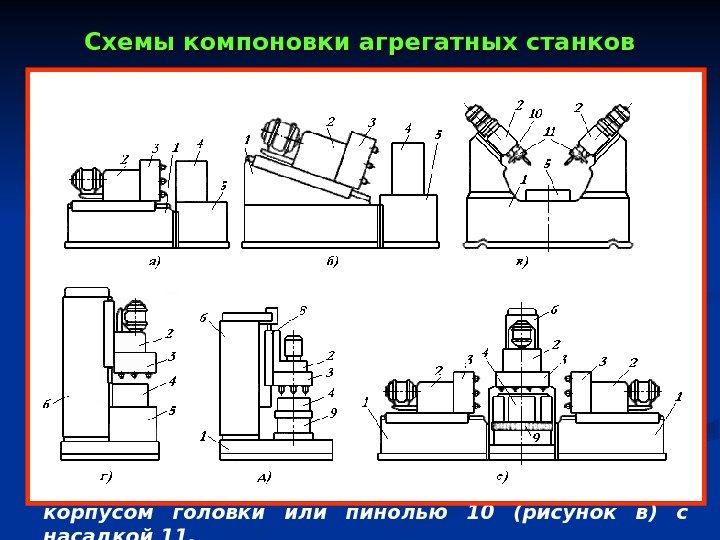   Схемы компоновки агрегатных станков Основными нормализованными элементами станков: Станина 1; Стойка 6;