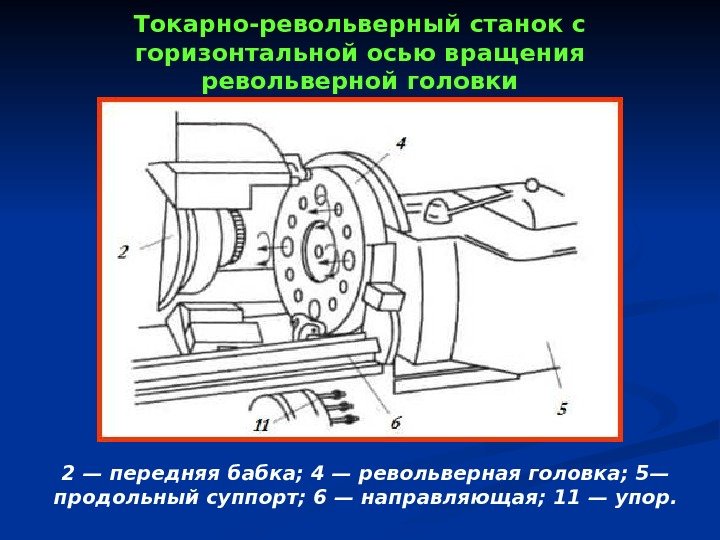 Токарно-револьверный станок с горизонтальной осью вращения револьверной головки 2 — передняя бабка; 4 —