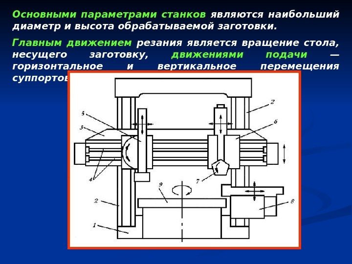 Основными параметрами станков  являются наибольший диаметр и высота обрабатываемой заготовки. Главным движением 