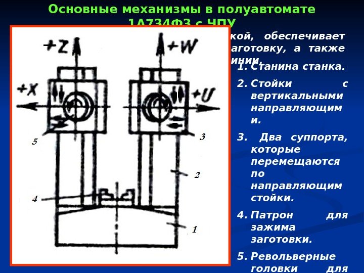Основные механизмы в полуавтомате 1 А 734 Ф 3 с ЧПУ Станок с вертикальной