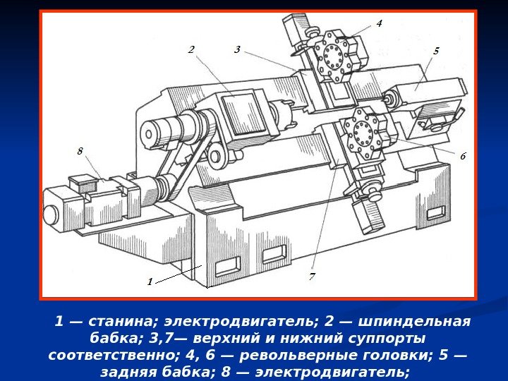  1 — станина; электродвигатель; 2 — шпиндельная бабка; 3, 7— верхний и нижний