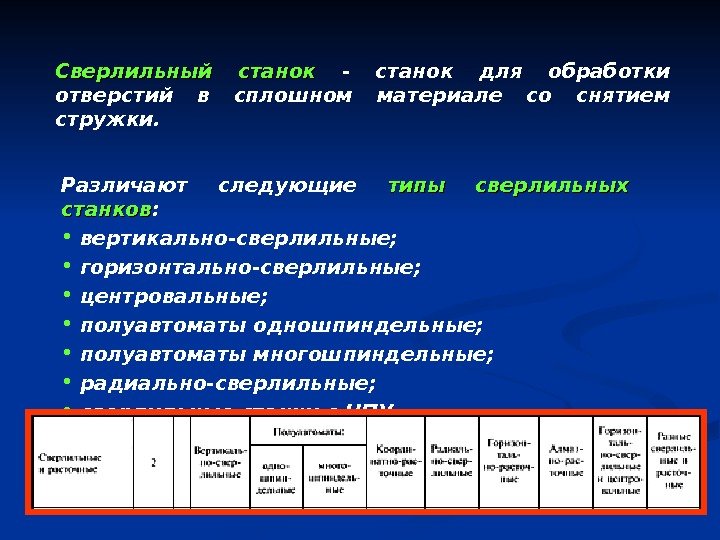   Сверлильный станок  - станок для обработки отверстий в сплошном материале со