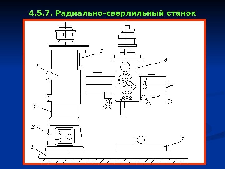   4. 5. 7. Радиально-сверлильный станок 