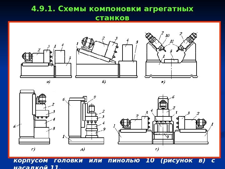   4. 9. 1. Схемы компоновки агрегатных станков Основными нормализованными элементами станков: Станина