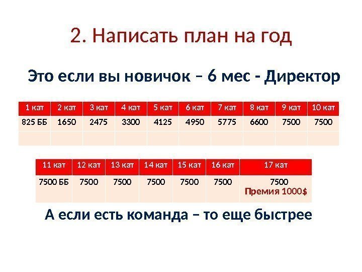 2. Написать план на год 1 кат 2 кат 3 кат 4 кат 5