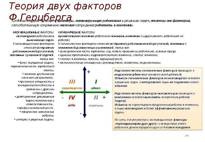 + -- +ГИГИЕНИЧЕСКИЕ ФАКТОРЫ препятствуют желанию работника покинуть компанию ( «удерживают» работника на работе).