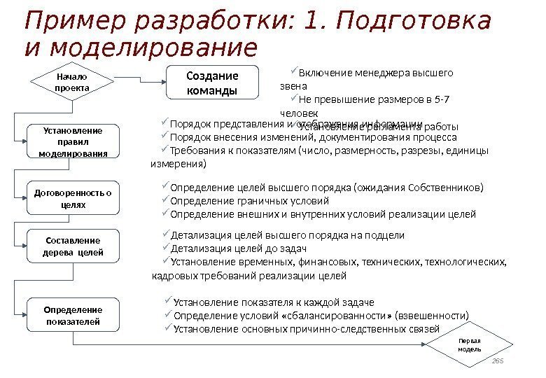 Пример разработки: 1. Подготовка и моделирование Порядок представления и отображения информации  Порядок внесения