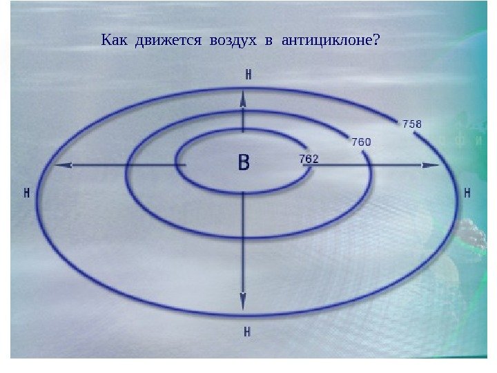 АНТИЦИКЛОНЫКак движется воздух в антициклоне? 