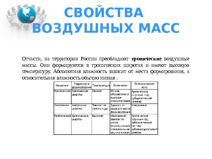 СВОЙСТВА ВОЗДУШНЫХ МАСС Отчасти,  на территории России преобладают тропические  воздушные массы. 