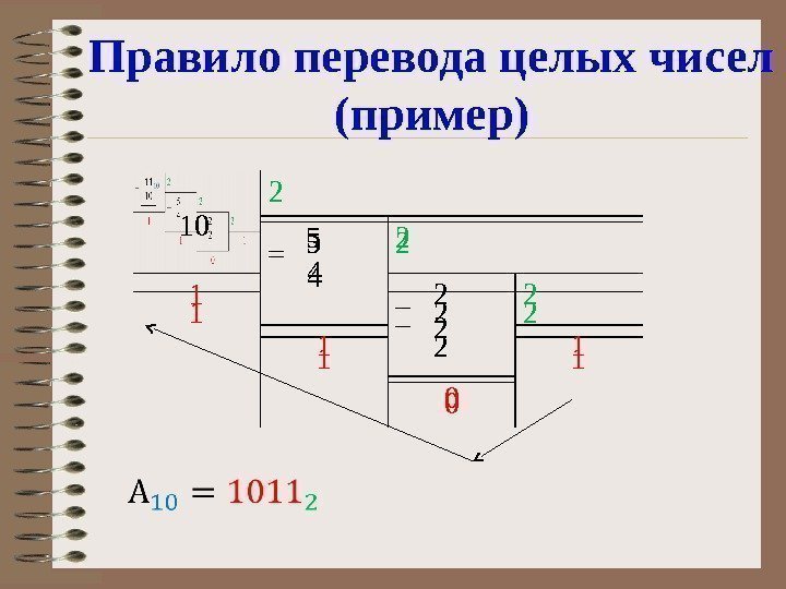 Правило перевода целых чисел (пример) _   10 2 _  5 