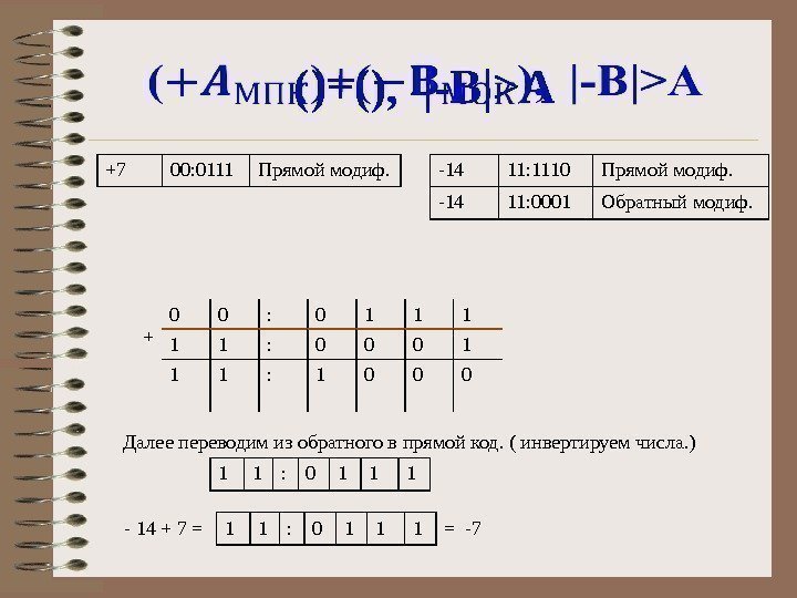 ()+(),  |-B|A  -14 11: 1110 Прямой модиф. -14 11: 0001 Обратный модиф.