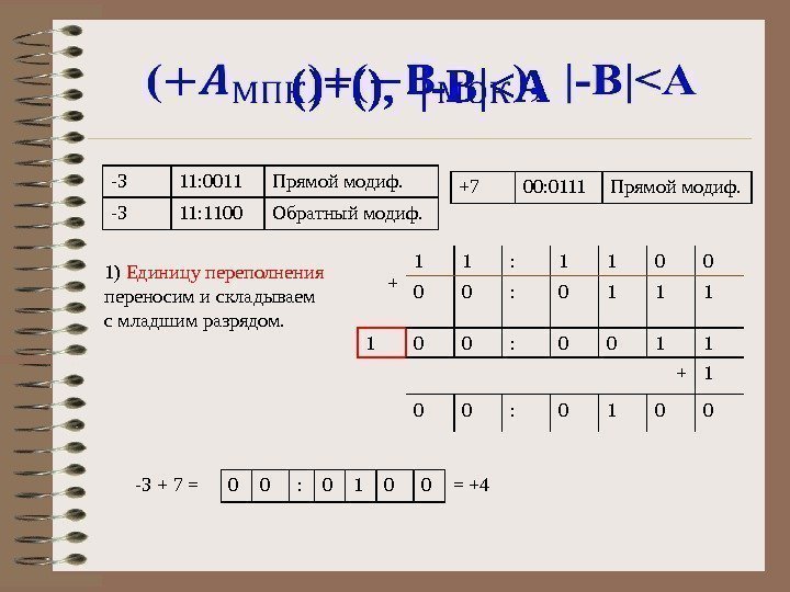 ()+(),  |-B|A  -3 11: 0011 Прямой модиф. -3 11: 1100 Обратный модиф.