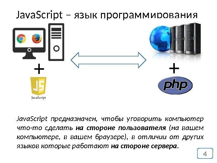 Java. Script – язык программирования Java. Script предназначен,  чтобы уговорить компьютер что-то сделать