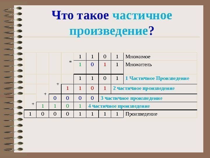 Что такое частичное произведение ? * 1 1 0 1 Множимое 1 0 1