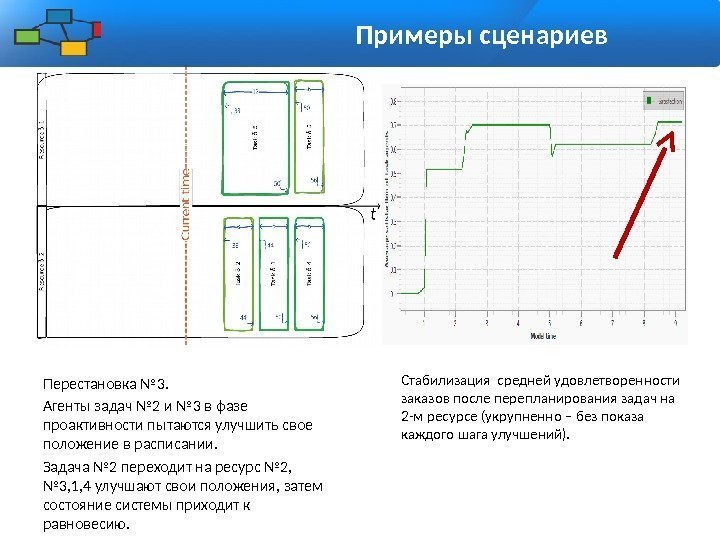 Примеры сценариев Перестановка № 3. Агенты задач № 2 и № 3 в фазе