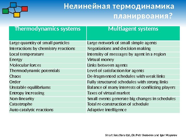 Нелинейная термодинамика планирвоания?  Smart Solutions Ltd, Dr. Petr Skobelev and Igor Mayorov. Thermodynamics