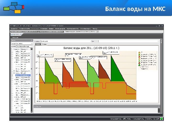 Баланс воды на МКС Подход к построению МАС цеха 