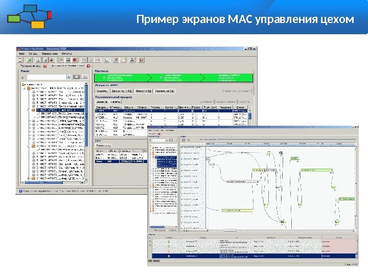 Пример экранов МАС управления цехом 