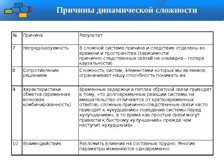 № Причина Результат 7 Непредсказуемость В сложной системе причина и следствие отдалены во времени