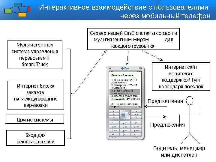 Интерактивное взаимодействие с пользователями через мобильный телефон Интернет биржа заказов на междугородние перевозки. Мультиагентная