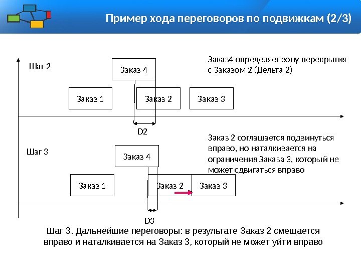 D 2 Заказ 1 Заказ 4 Заказ 2 Заказ 3 Шаг 2 Шаг 3