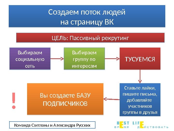  Создаем поток людей на страницу ВК Команда Светланы и Александра Русских ЦЕЛЬ: Пассивный