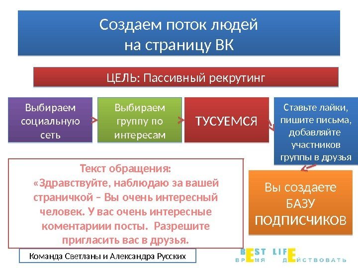  Создаем поток людей на страницу ВК Команда Светланы и Александра Русских ЦЕЛЬ: Пассивный