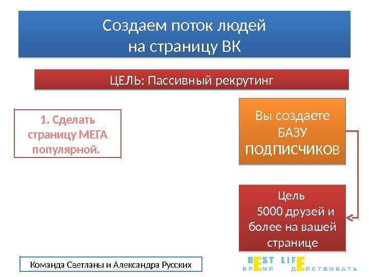  Создаем поток людей на страницу ВК Команда Светланы и Александра Русских ЦЕЛЬ: Пассивный