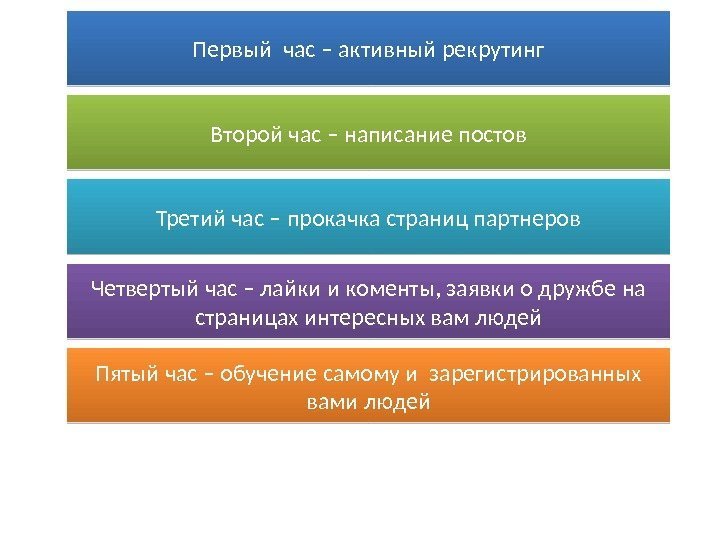 Первый час – активный рекрутинг Второй час – написание постов Третий час – прокачка