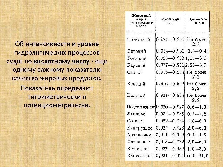 Об интенсивности и уровне гидролитических процессов судят по кислотному числу - еще одному важному