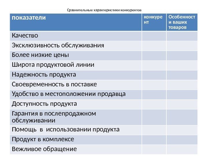 Сравнительные характеристики конкурентов показатели конкуре нт Особенност и ваших товаров Качество Эксклюзивность обслуживания Более