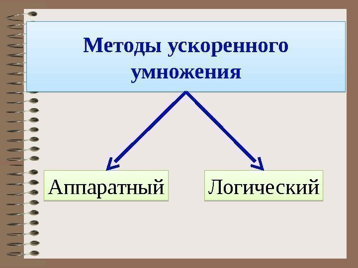 Методы ускоренного умножения Аппаратный Логический 12 15 01 09 