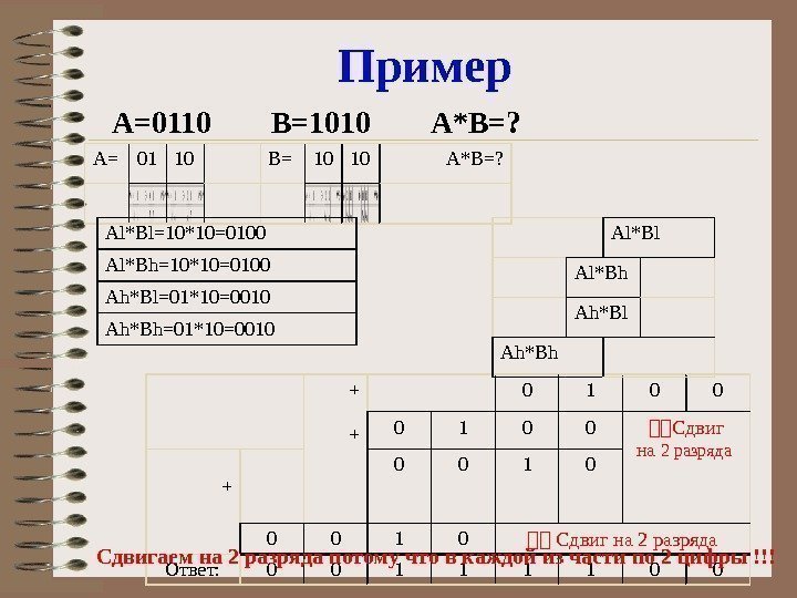 Пример + + 0 1 0 0 Сдвиг на 2 разряда  + 0