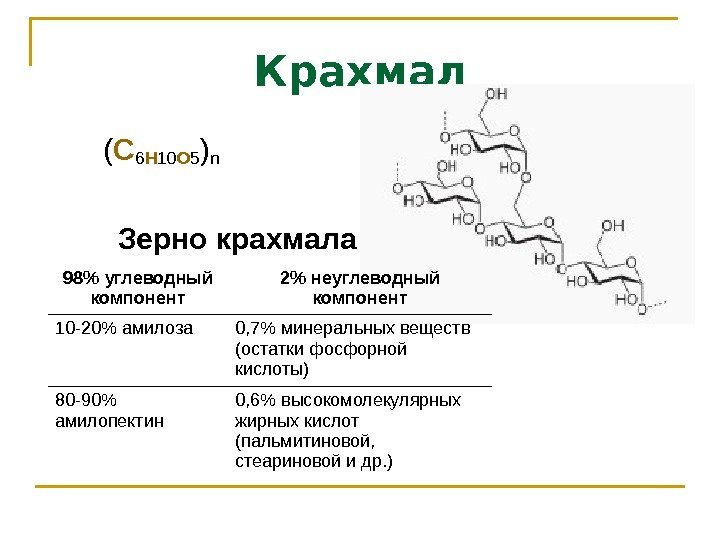 Крахмал ( C 6 H 10 O 5 )n   Зерно крахмала 98