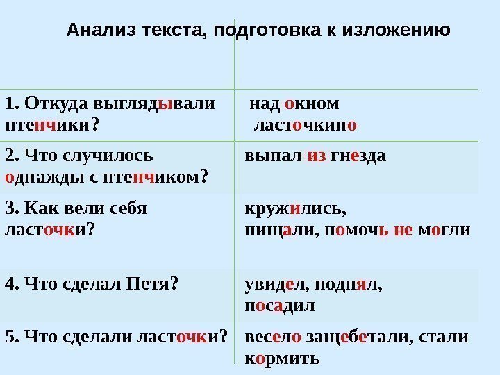 1. Откуда выгляд ы вали пте нч ики?  над о кном ласт о