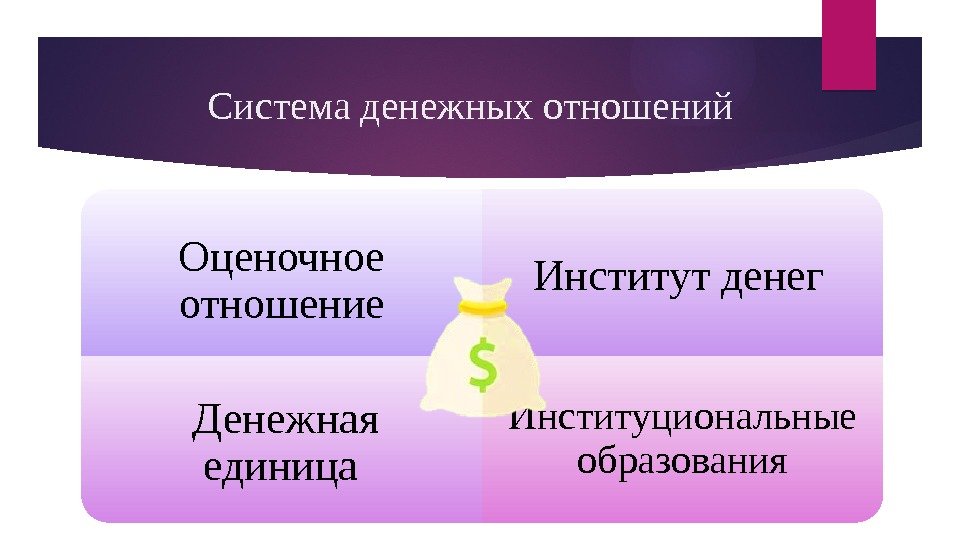 Система денежных отношений Оценочное отношение Институт денег Денежная единица Институциональные образования  