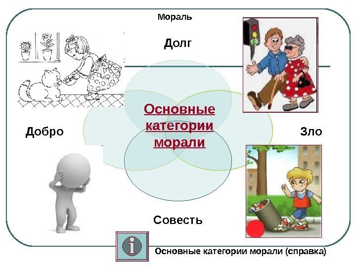   Мораль Долг Зло Совесть. Добро Основные категории морали (справка) 