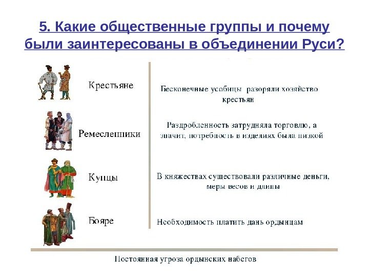   5. Какие общественные группы и почему были заинтересованы в объединении Руси? 