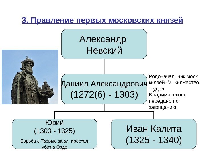  3. Правление первых московских князей Александр Невский Даниил Александрович (1272(6) - 1303)