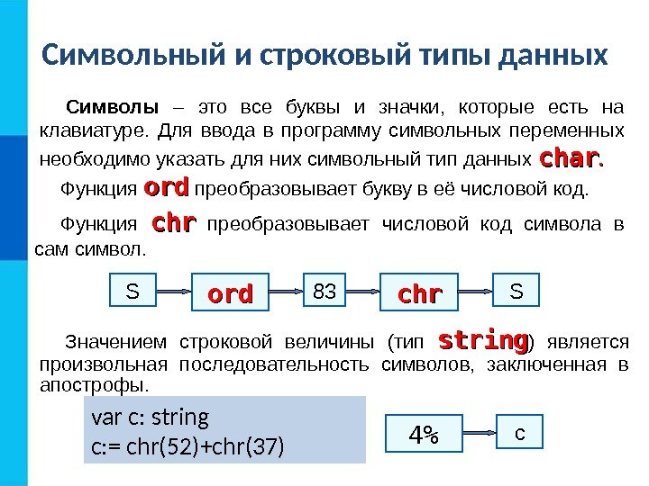 Символьный и строковый типы данных Функция ordord преобразовывает букву в её числовой код. Символы