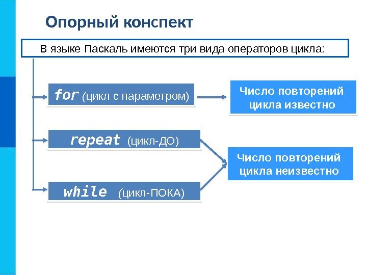 Опорный конспект w hile  ( цикл-ПОК A)repeat  (цикл-ДО)for ( цикл с параметром)