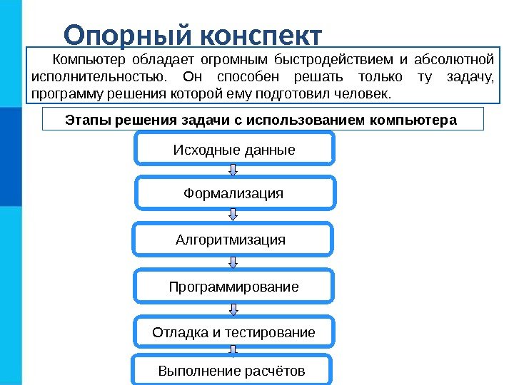 Опорный конспект Компьютер обладает огромным быстродействием и абсолютной исполнительностью.  Он способен решать только