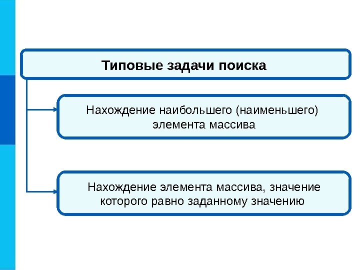 Типовые задачи поиска  Нахождение наибольшего (наименьшего) элемента массива Нахождение элемента массива, значение которого