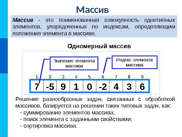 Массив  - это поименованная совокупность однотипных элементов,  упорядоченных по индексам,  определяющим