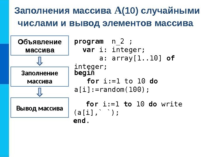 Объявление массива Заполнение массива Вывод массива program  n _2 ; var  i: